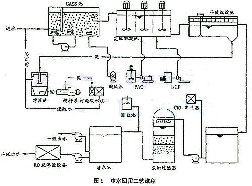 污水处理及中水回用1.jpg